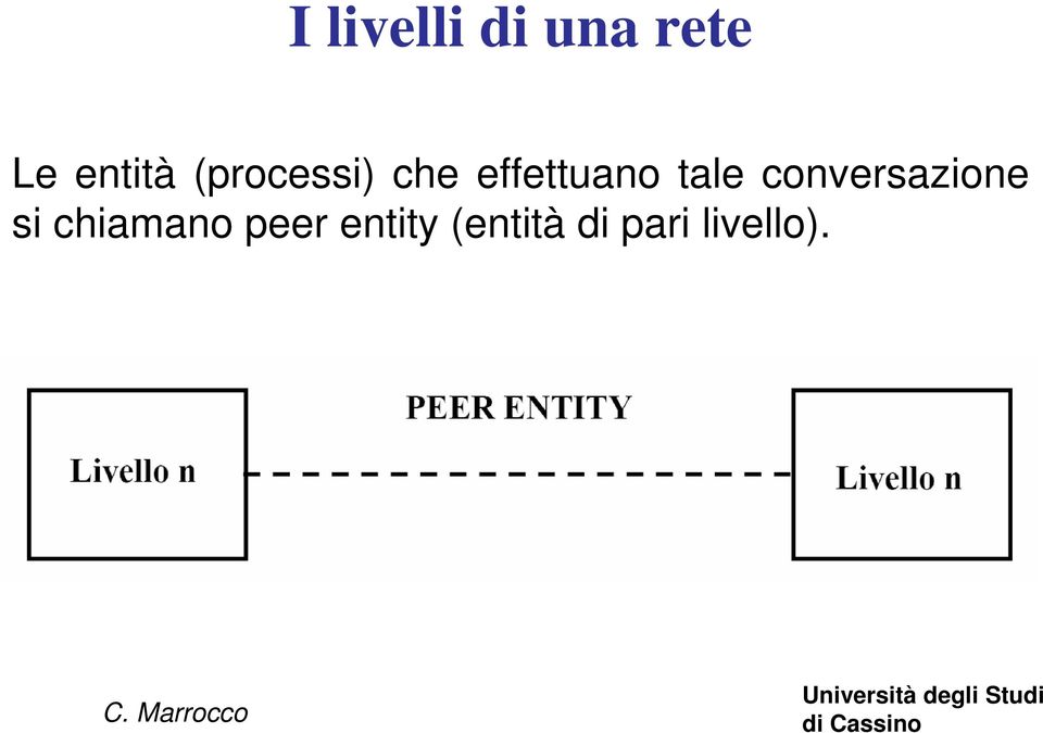 conversazione si chiamano peer