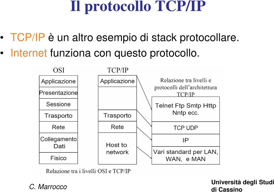 protocollare.