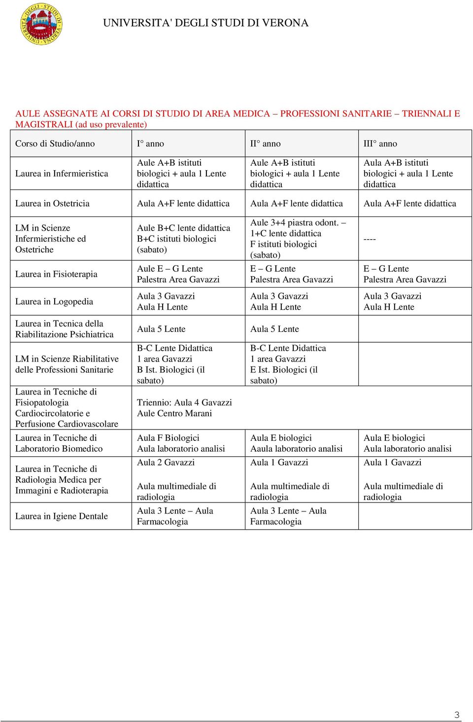 lente didatti Aula A+F lente didatti LM in Scienze Infermieristiche ed Ostetriche Aule B+C lente didatti B+C istituti biologici (sabato) Aule 3+4 piastra odont.