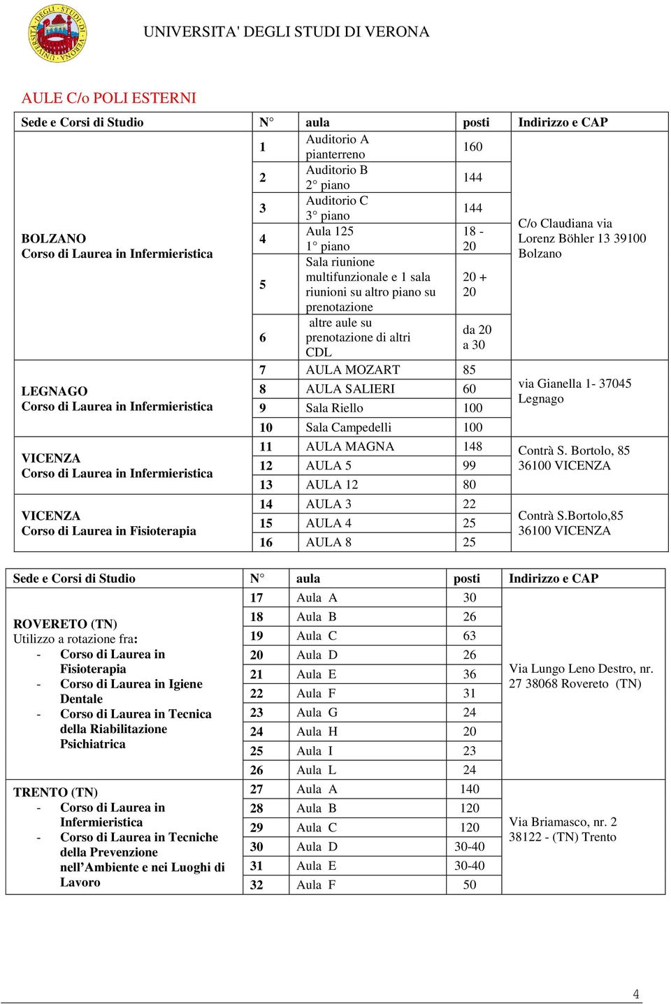 su altro piano su prenotazione altre aule su prenotazione di altri CDL 20 + 20 da 20 a 30 7 AULA MOZART 85 8 AULA SALIERI 60 9 Sala Riello 100 10 Sala Campedelli 100 C/o Claudiana via Lorenz Böhler