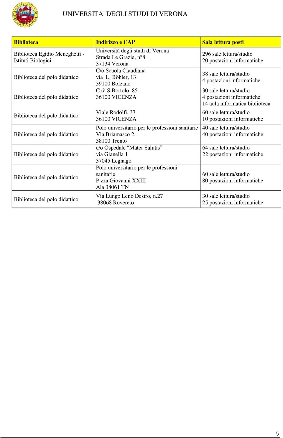 universitario per le professioni sanitarie P.zza Giovanni XXIII Ala 38061 TN Via Lungo Leno Destro, n.