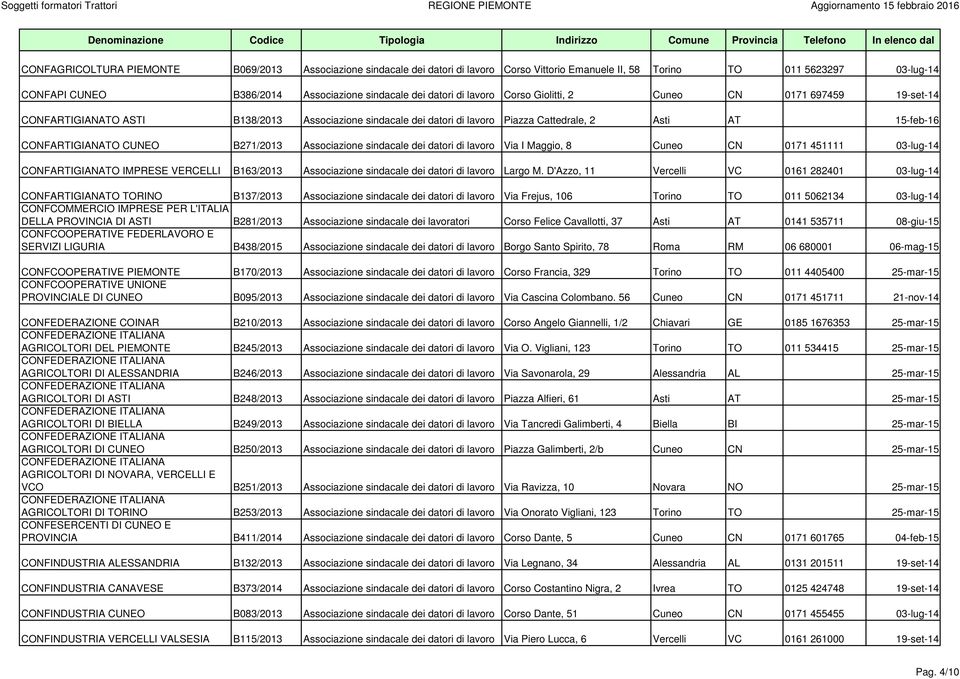 19-st-14 CONFARTIGIANATO ASTI B138/2013 Associazion sindacal di datori di lavoro Piazza Cattdral, 2 Asti AT 15-fb-16 CONFARTIGIANATO CUNEO B271/2013 Associazion sindacal di datori di lavoro Via I