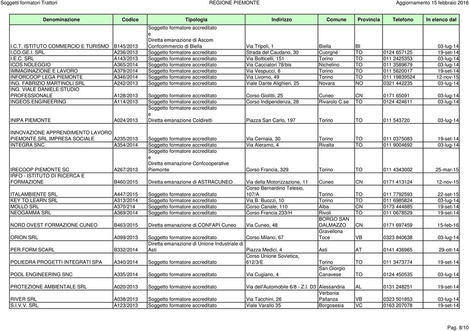 03-lug-14 ICOS NOLEGGIO A365/2014 Soggtto formator accrditato Via Cacciatori 78/bis Nichlino TO 011 3589679 03-lug-14 IMMAGINAZIONE E LAVORO A379/2014 Soggtto formator accrditato Via Vspucci, 8
