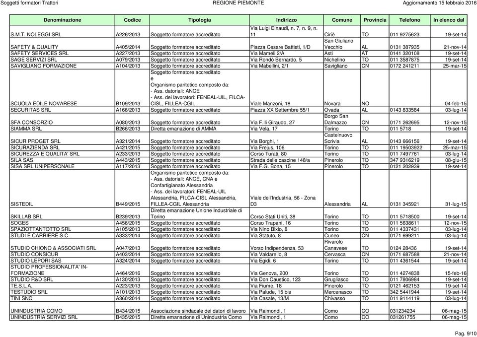 11 Ciriè TO 011 9275623 19-st-14 SAFETY & QUALITY A405/2014 Soggtto formator accrditato Piazza Csar Battisti, 1/D San Giuliano Vcchio AL 0131 387935 21-nov-14 SAFETY SERVICES SRL A227/2013 Soggtto