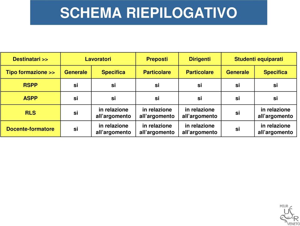 relazione all argomento in relazione all argomento in relazione all argomento si in relazione all argomento