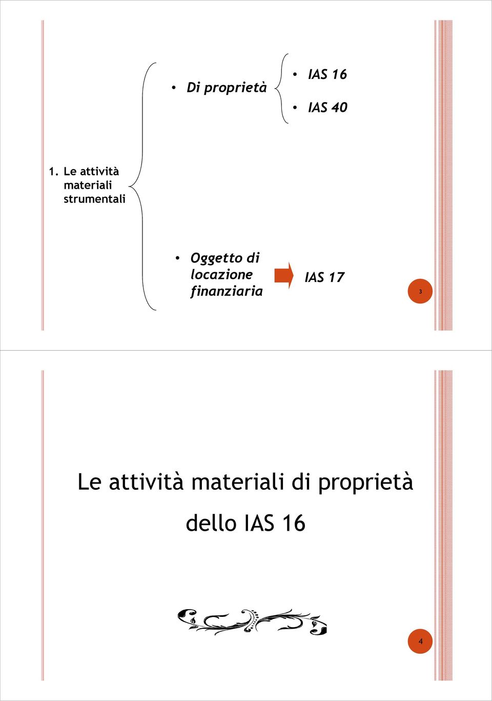 Oggetto di locazione finanziaria IAS