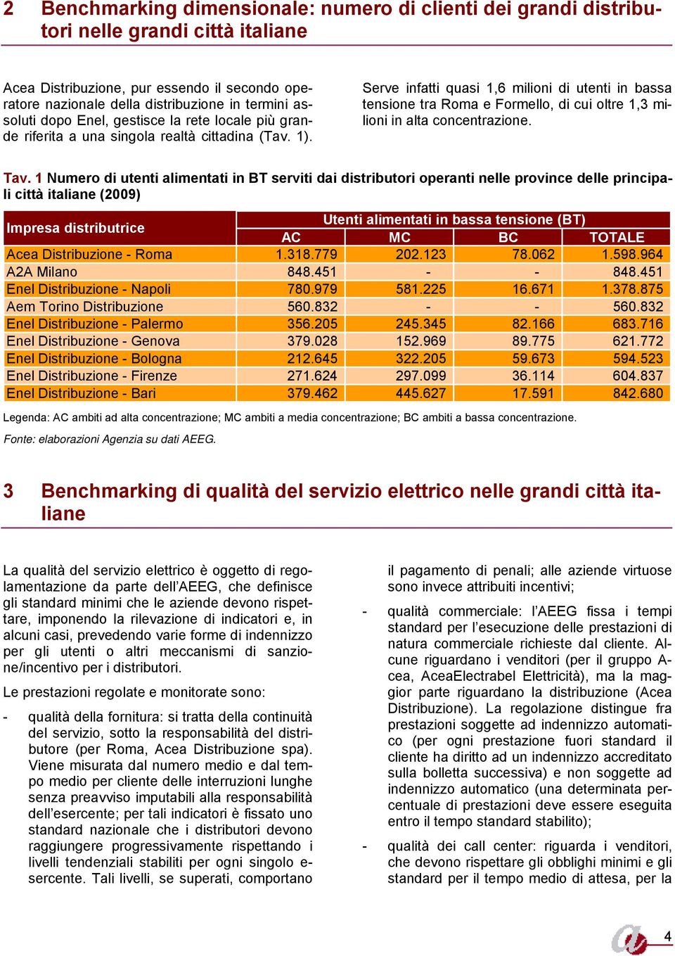 Serve infatti quasi 1,6 milioni di utenti in bassa tensione tra Roma e Formello, di cui oltre 1,3 milioni in alta concentrazione. Tav.