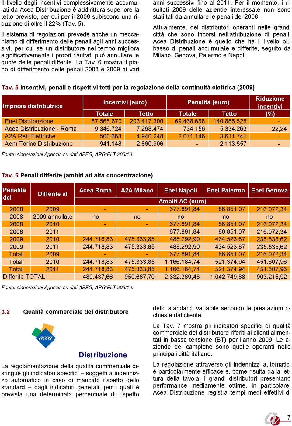 annullare le quote delle penali differite. La Tav. 6 mostra il piano di differimento delle penali 2008 e 2009 ai vari anni successivi fino al 2011.