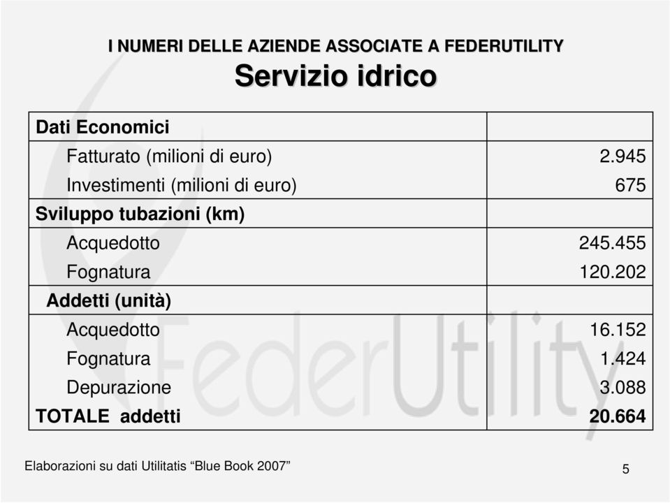 Acquedotto Fognatura Addetti (unità) Acquedotto Fognatura Depurazione TOTALE addetti 2.