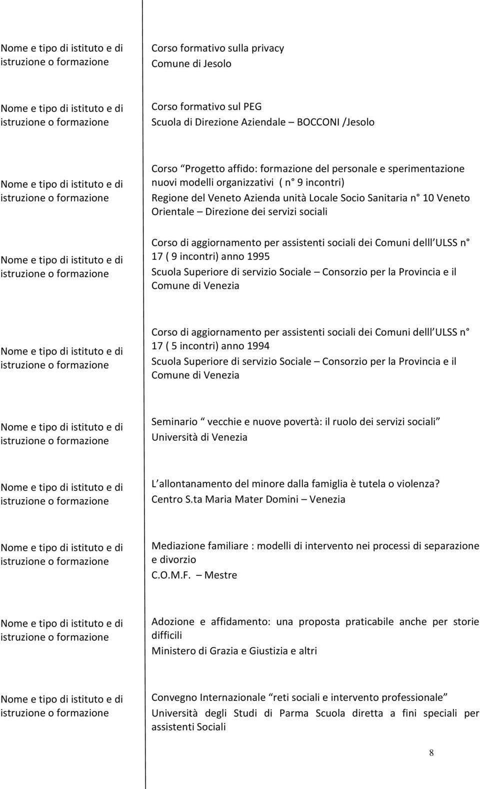 delll ULSS n 17 ( 9 incontri) anno 1995 Scuola Superiore di servizio Sociale Consorzio per la Provincia e il Comune di Venezia Corso di aggiornamento per assistenti sociali dei Comuni delll ULSS n 17