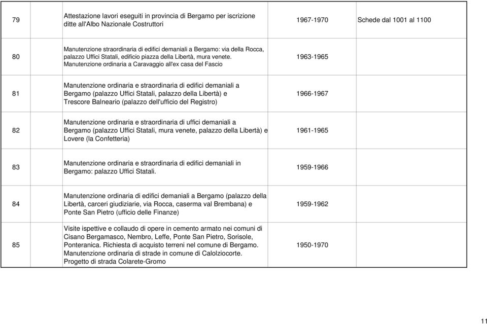 Manutenzione ordinaria a Caravaggio all'ex casa del Fascio 1963-1965 81 Manutenzione ordinaria e straordinaria di edifici demaniali a Bergamo (palazzo Uffici Statali, palazzo della Libertà) e