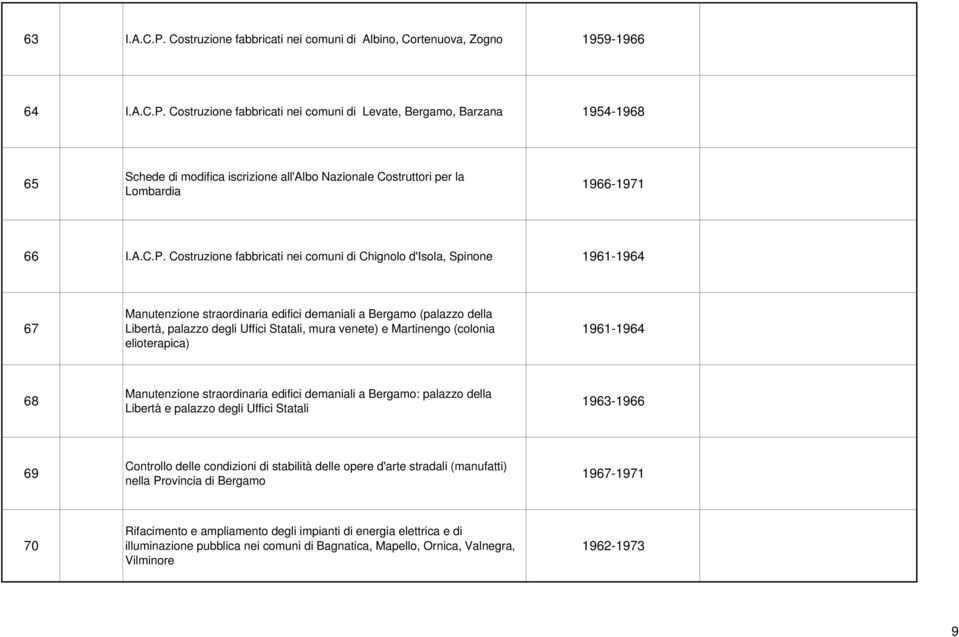 Costruzione fabbricati nei comuni di Chignolo d'isola, Spinone 1961-1964 67 Manutenzione straordinaria edifici demaniali a Bergamo (palazzo della Libertà, palazzo degli Uffici Statali, mura venete) e
