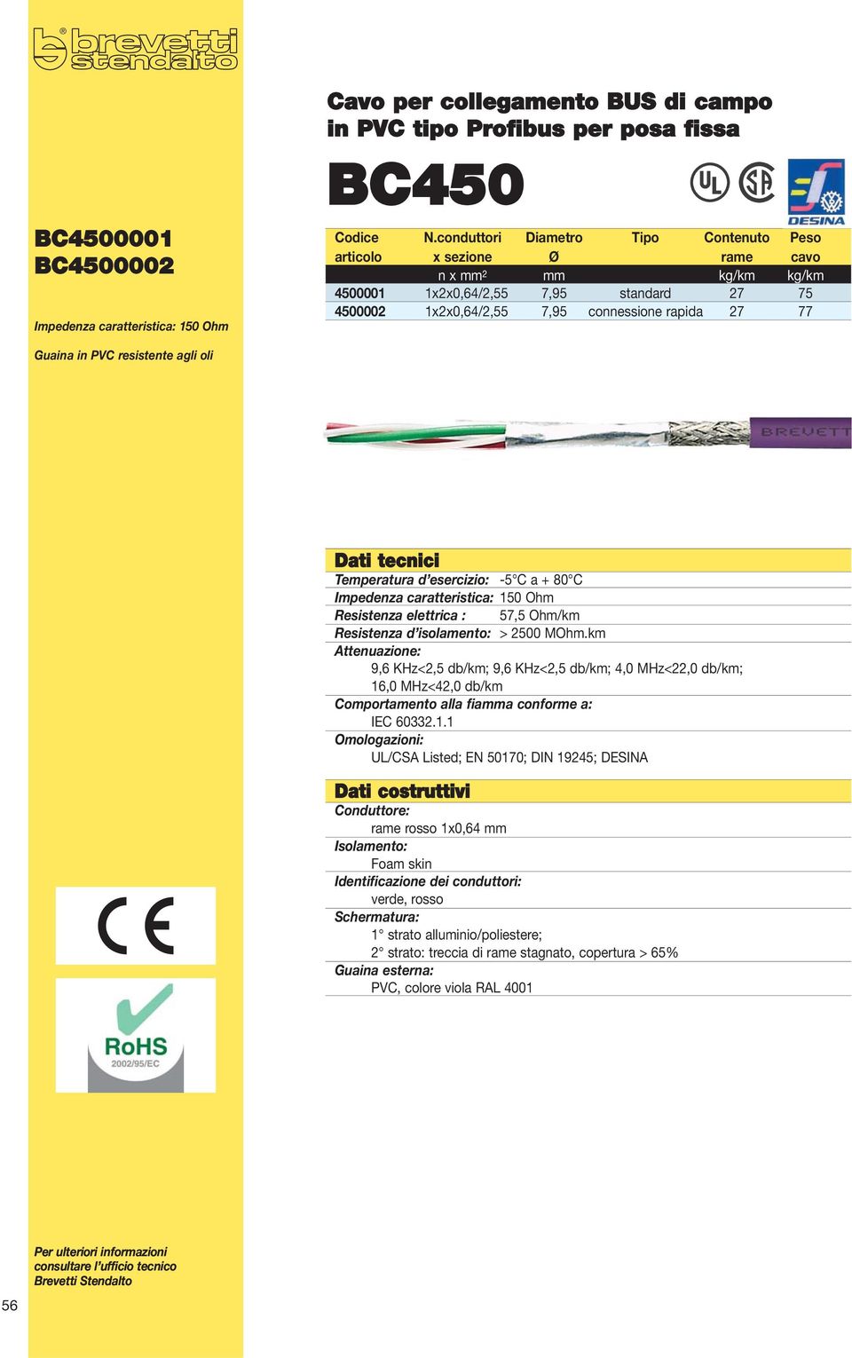 connessione rapida 27 77 Guaina in PVC resistente agli oli Temperatura d esercizio: -5 C a + 80 C Resistenza elettrica : 57,5 Ohm/km Resistenza d isolamento: > 2500