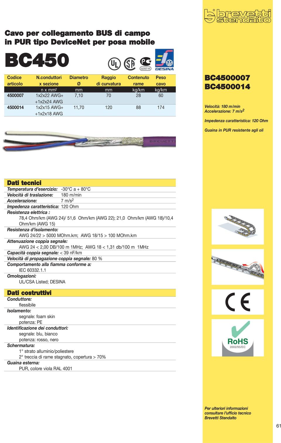 AWG 24/22 > 5000 MOhm.km; AWG 18/15 > 100 MOhm.