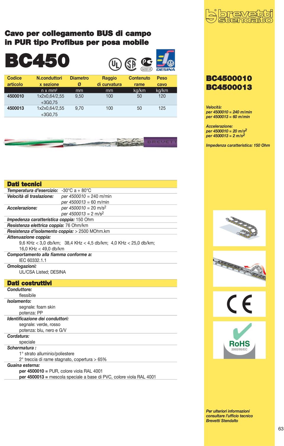 Impedenza caratteristica coppia: 150 Ohm Resistenza elettrica coppia: 76 Ohm/km Resistenza d isolamento coppia: > 2500 MOhm.