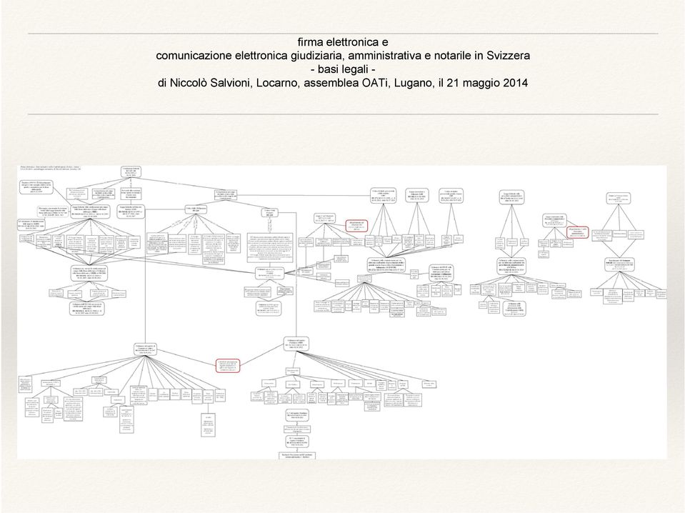 Svizzera - basi legali di Niccolò Salvioni,