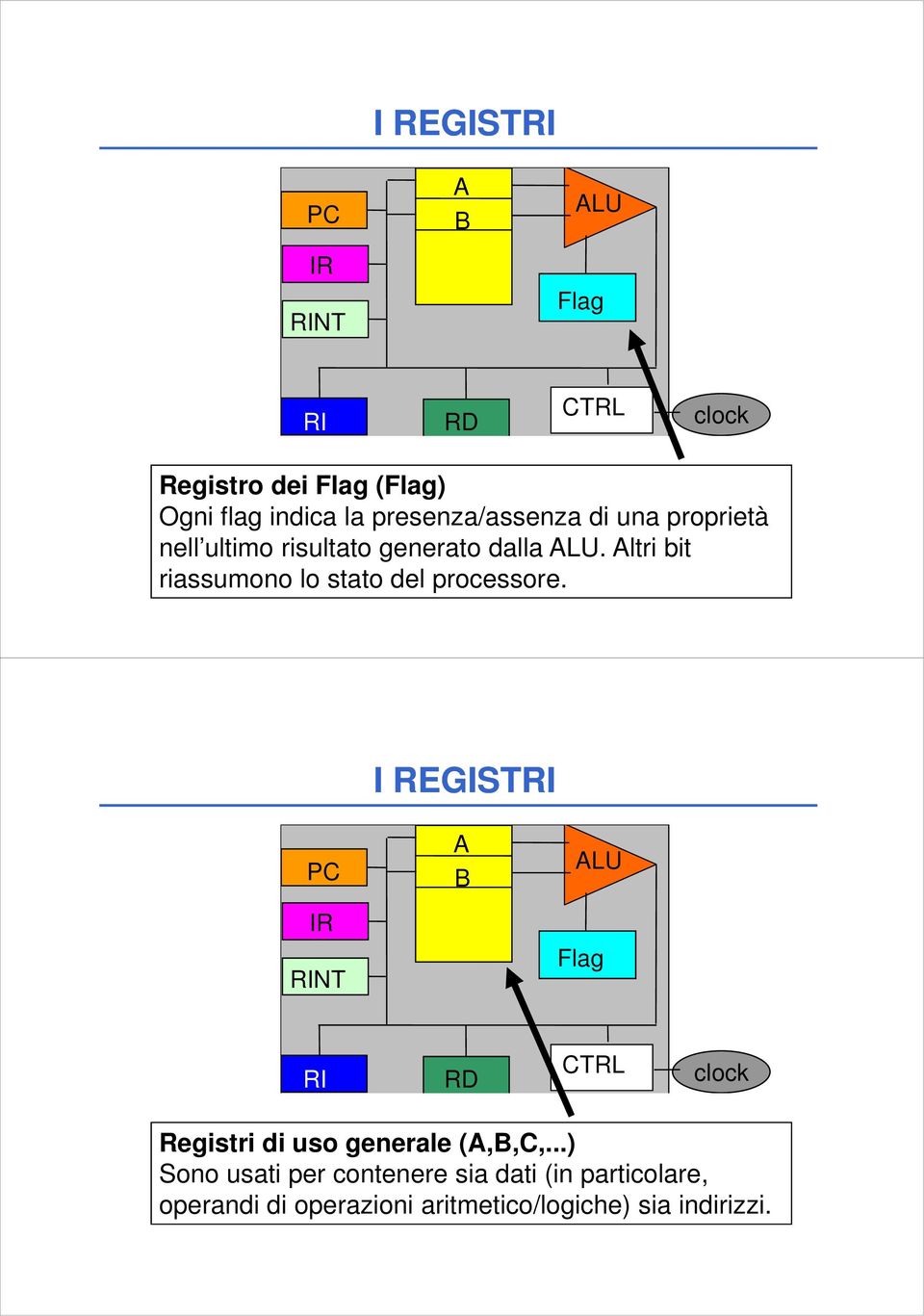 ltri bit riassumono lo stato del processore.