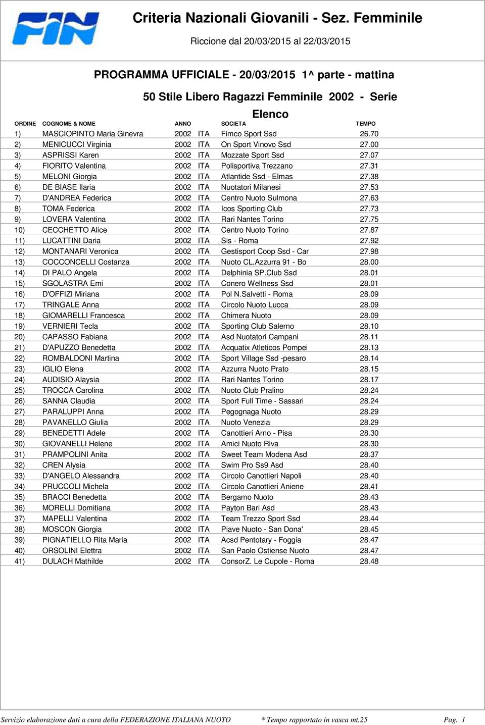 Trezzano 2731 5) MELONI Giorgia 2002 ITA Atlantide Ssd - Elmas 2738 6) DE BIASE Ilaria 2002 ITA Nuotatori Milanesi 2753 7) D'ANDREA Federica 2002 ITA Centro Nuoto Sulmona 2763 8) TOMA Federica 2002