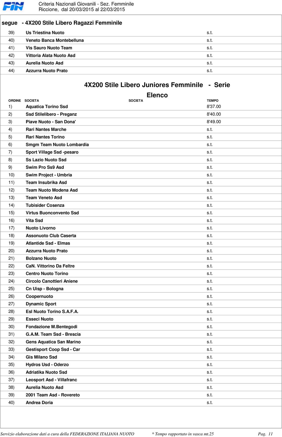 Ssd 8'3700 2) Ssd Stilelibero - Preganz 8'4000 3) Piave Nuoto - San Dona' 8'4900 4) Rari Nantes Marche st 5) Rari Nantes Torino st 6) Smgm Team Nuoto Lombardia st 7) Sport Village Ssd -pesaro st 8)