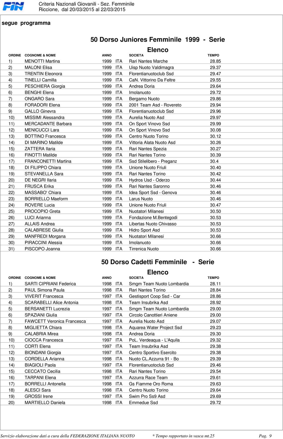 Doria 2964 6) BENGHI Elena 1999 ITA Imolanuoto 2972 7) ONGARO Sara 1999 ITA Bergamo Nuoto 2986 8) FORADORI Elena 1999 ITA 2001 Team Asd - Rovereto 2994 9) GALLO Ginevra 1999 ITA Florentianuotoclub