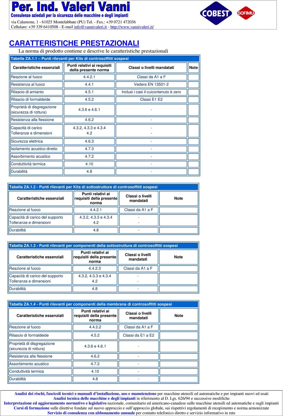 1 Punti rilevanti per Kits di controsoffitti sospesi requisiti della presente Reazione al fuoco 4..1 Classi da A1 a F Resistenza al fuoco 4.4.1 Vedere EN 1350