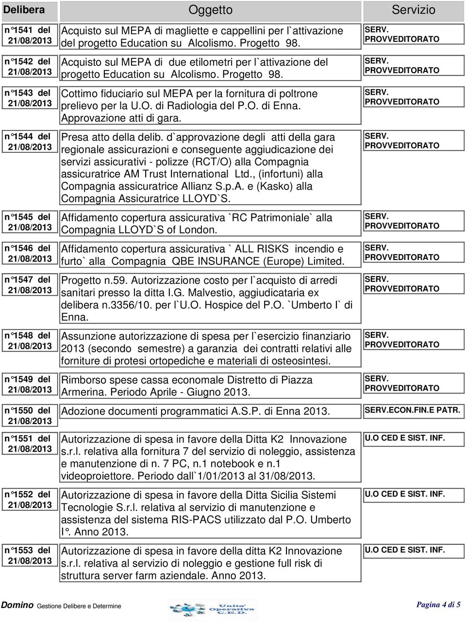 O. di Radiologia del P.O. di Enna. Approvazione atti di gara. Presa atto della delib.