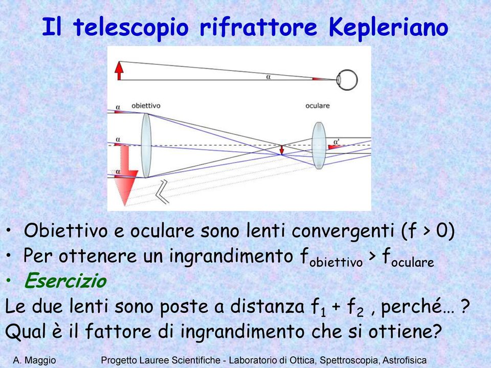 obiettivo > f oculare Esercizio Le due lenti sono poste a