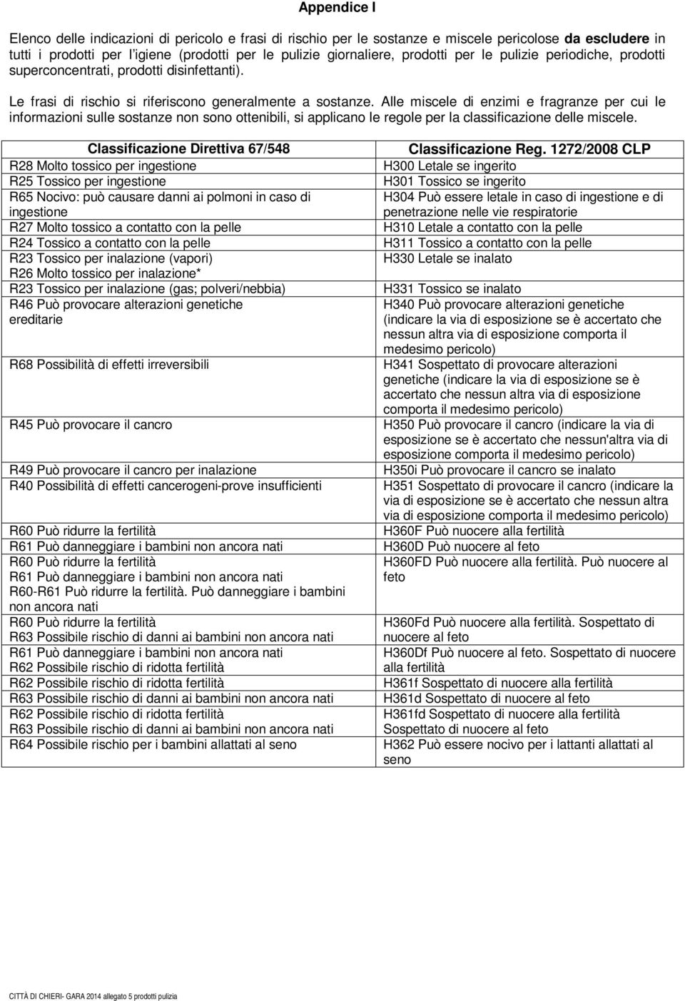 Alle miscele di enzimi e fragranze per cui le informazioni sulle sostanze non sono ottenibili, si applicano le regole per la classificazione delle miscele.