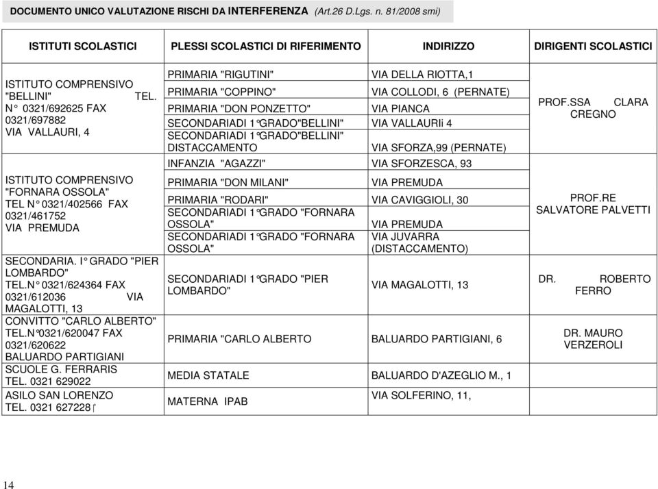 N 0321/624364 FAX 0321/612036 VIA MAGALOTTI, 13 CONVITTO "CARLO ALBERTO" TEL.N 0321/620047 FAX 0321/620622 BALUARDO PARTIGIANI SCUOLE G. FERRARIS TEL. 0321 629022 ASILO SAN LORENZO TEL.