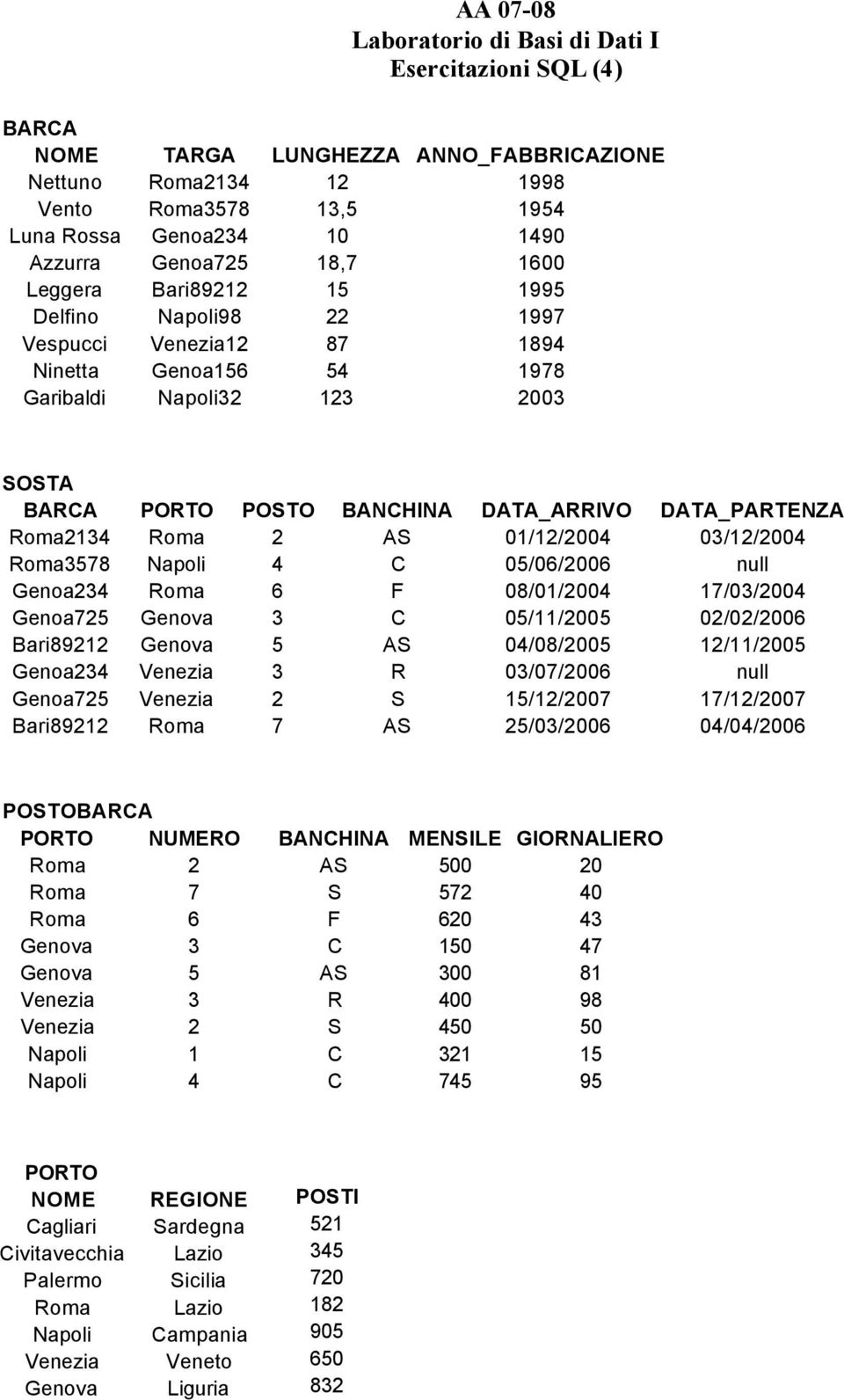 03/12/2004 Roma3578 Napoli 4 C 05/06/2006 null Genoa234 Roma 6 F 08/01/2004 17/03/2004 Genoa725 Genova 3 C 05/11/2005 02/02/2006 Bari89212 Genova 5 AS 04/08/2005 12/11/2005 Genoa234 Venezia 3 R