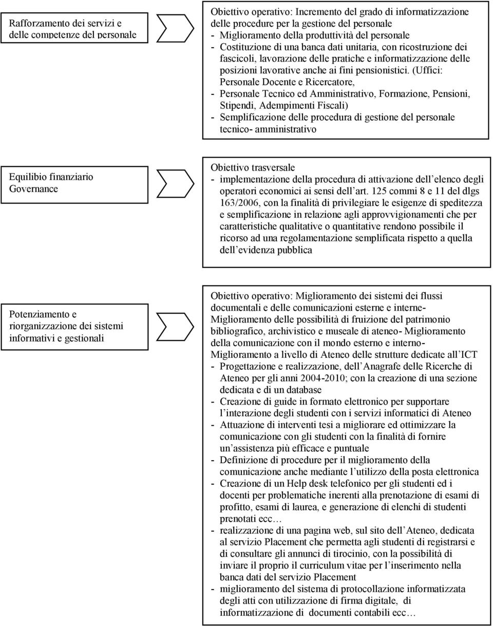 pensionistici.