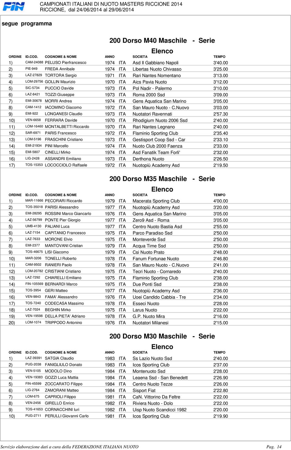 Roma 2000 Ssd 3'0900 7) EMI-30678 MORRI Andrea 1974 ITA Gens Aquatica San Marino 3'0500 8) CAM-1412 IACOMINO Giacomo 1972 ITA San Mauro Nuoto - CNuovo 3'0300 9) EMI-922 LONGANESI Claudio 1973 ITA