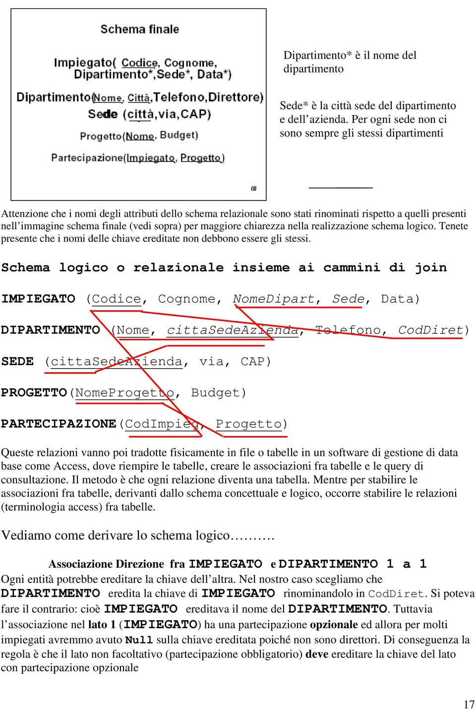 (vedi sopra) per maggiore chiarezza nella realizzazione schema logico. Tenete presente che i nomi delle chiave ereditate non debbono essere gli stessi.