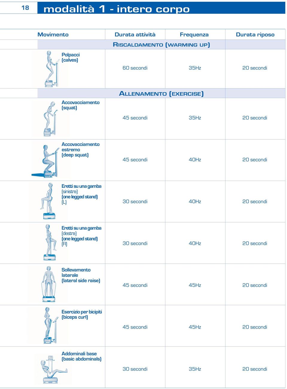 (sinistra) (one legged stand) (L) 30 secondi 40Hz 20 secondi Eretti su una gamba (destra) (one legged stand) (R) 30 secondi 40Hz 20 secondi Sollevamento