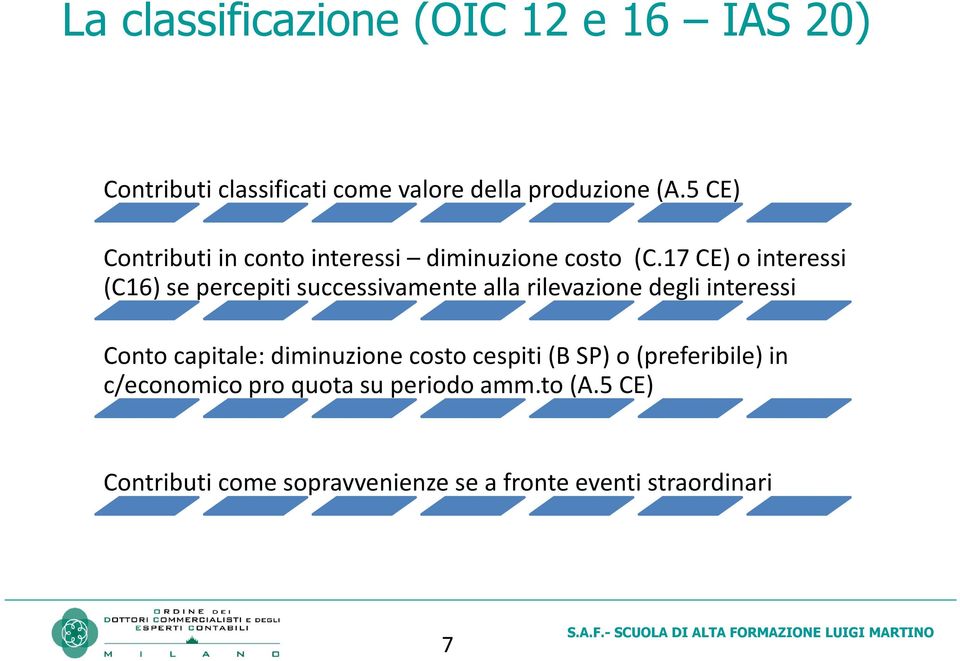 17 CE) o interessi (C16) se percepiti successivamente alla rilevazione degli interessi Conto capitale: