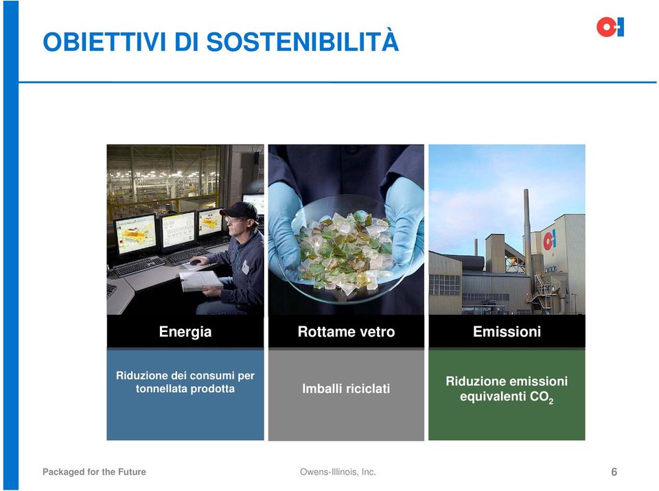 prodotta Imballi riciclati Riduzione emissioni