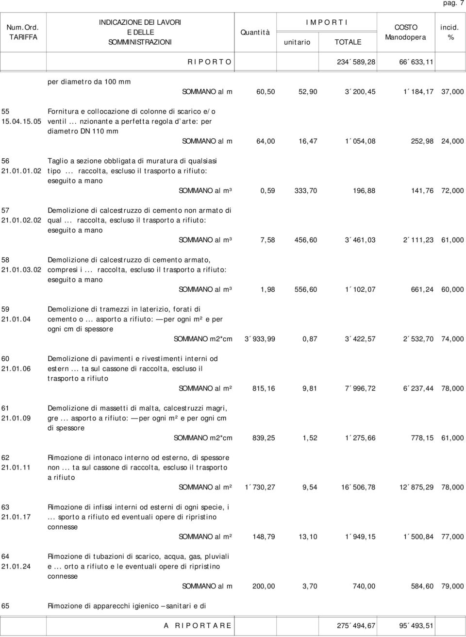 .. raccolta, escluso il trasporto a rifiuto: eseguito a mano SOMMANO al m³ 0,59 333,70 196,88 141,76 72,000 57 Demolizione di calcestruzzo di cemento non armato di 21.01.02.02 qual.