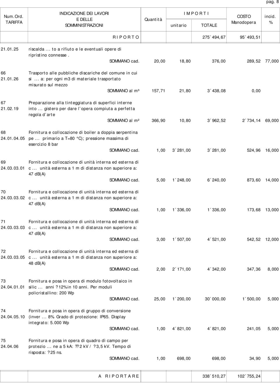 .. a: per ogni m3 di materiale trasportato misurato sul mezzo SOMMANO al m³ 157,71 21,80 3 438,08 0,00 67 Preparazione alla tinteggiatura di superfici interne 21.02.19 into.