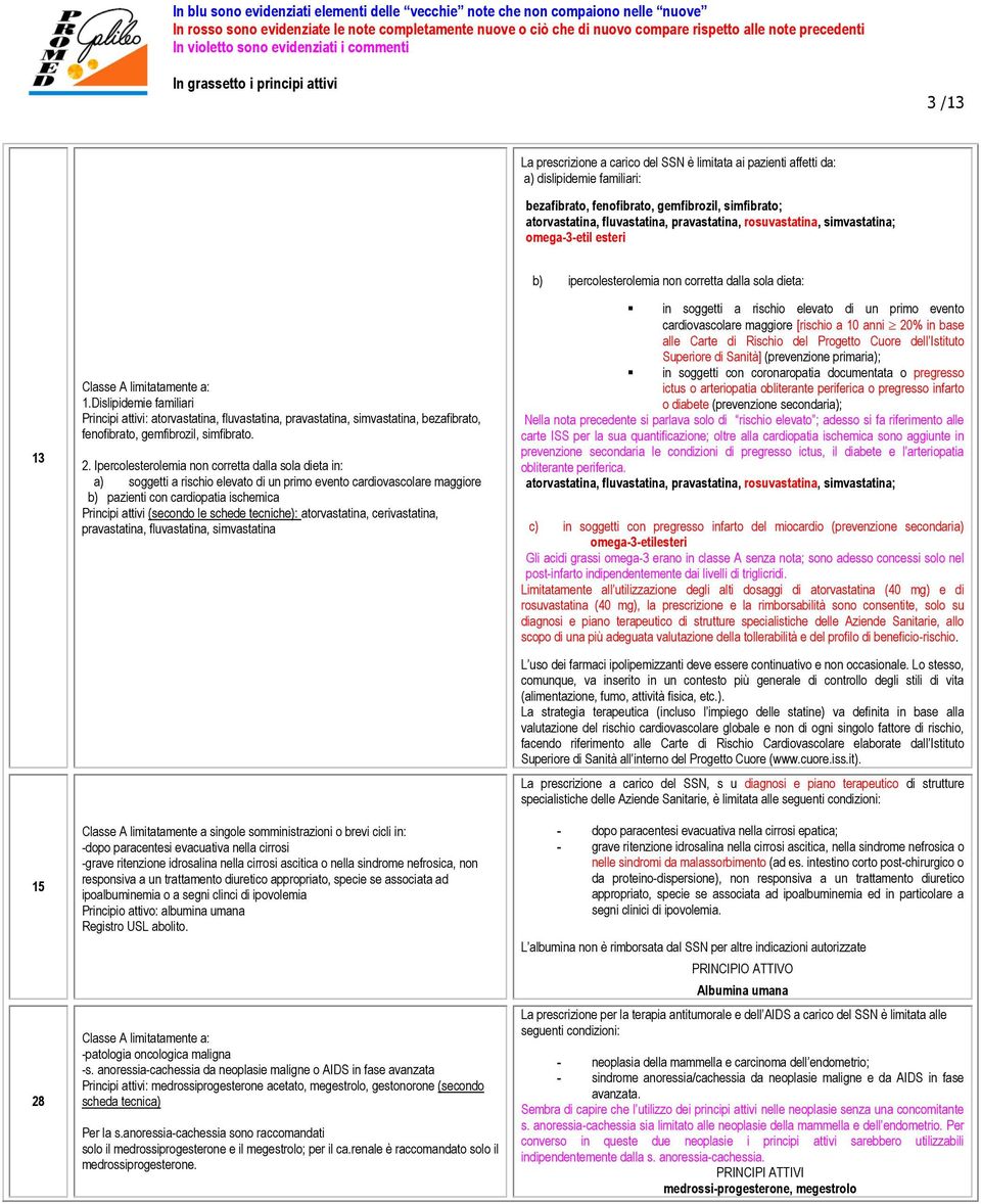 Dislipidemie familiari Principi attivi: atorvastatina, fluvastatina, pravastatina, simvastatina, bezafibrato, fenofibrato, gemfibrozil, simfibrato. 2.