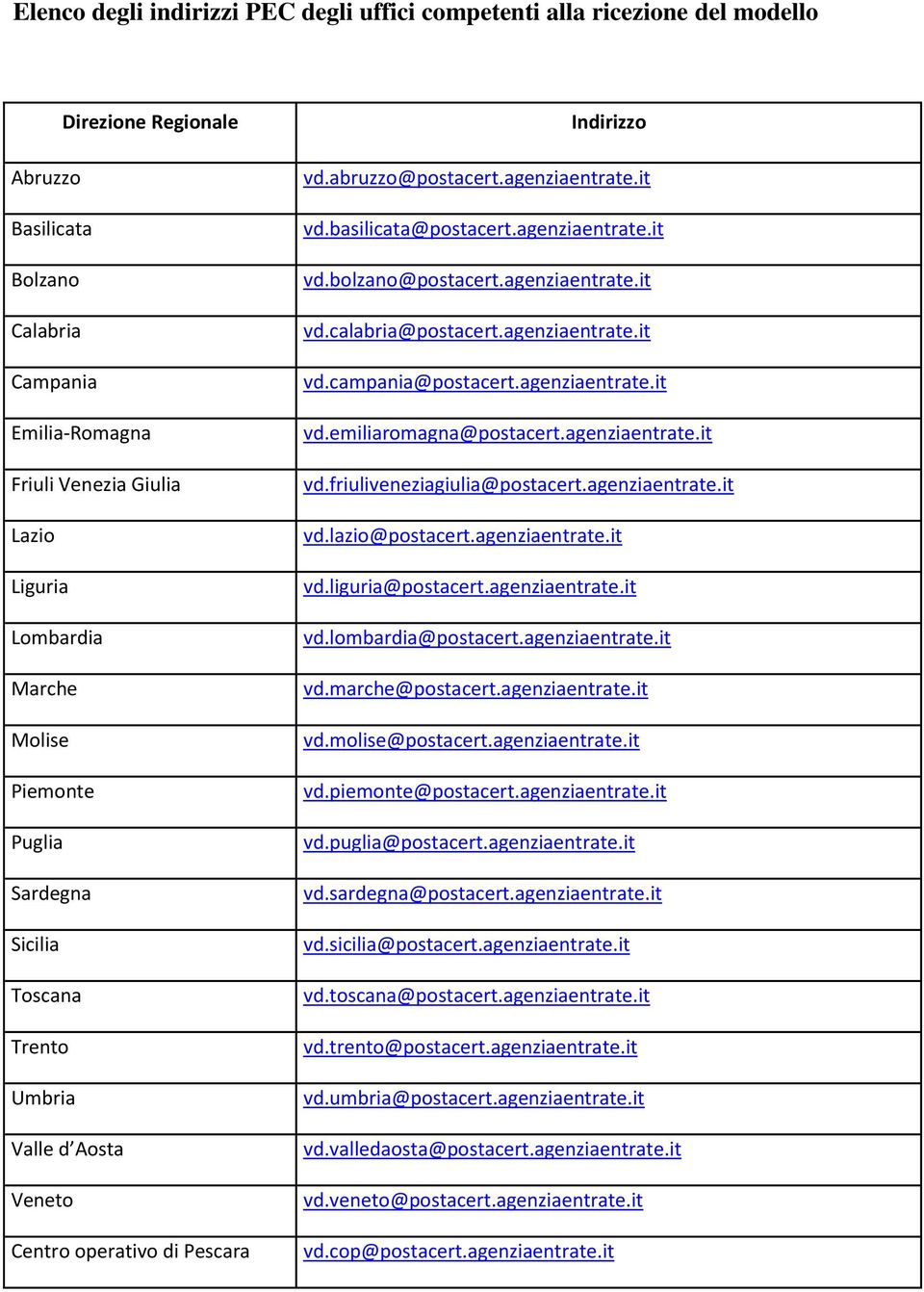 basilicata@postacert.agenziaentrate.it vd.bolzano@postacert.agenziaentrate.it vd.calabria@postacert.agenziaentrate.it vd.campania@postacert.agenziaentrate.it vd.emiliaromagna@postacert.agenziaentrate.it vd.friuliveneziagiulia@postacert.