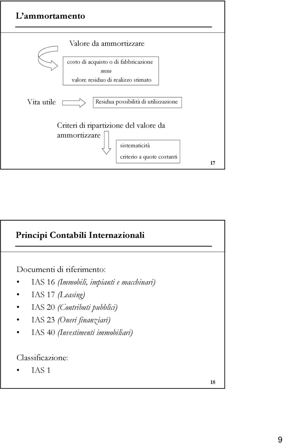 quote costanti 17 Principi Contabili Internazionali Documenti di riferimento: IAS 16 (Immobili, impianti e macchinari) IAS