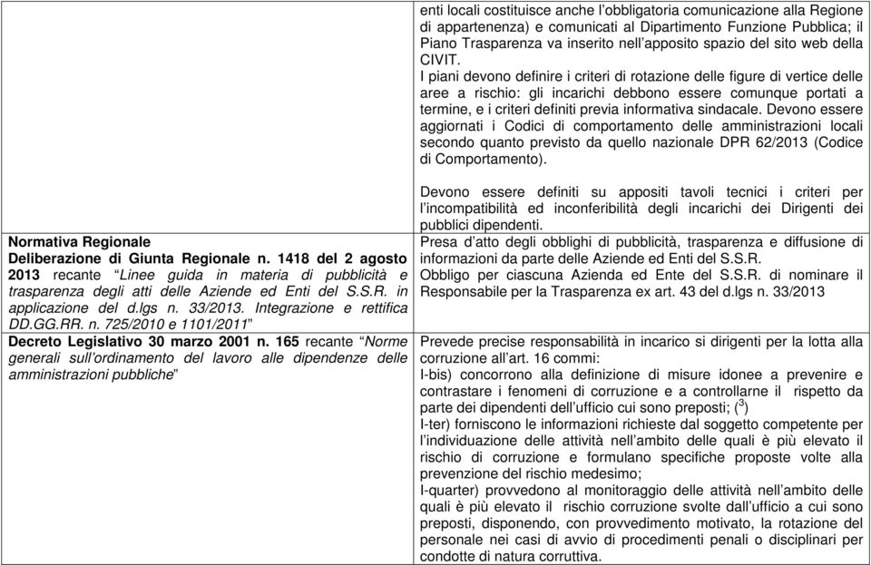 Devono essere aggiornati i Codici di comportamento delle amministrazioni locali secondo quanto previsto da quello nazionale DPR 62/2013 (Codice di Comportamento).