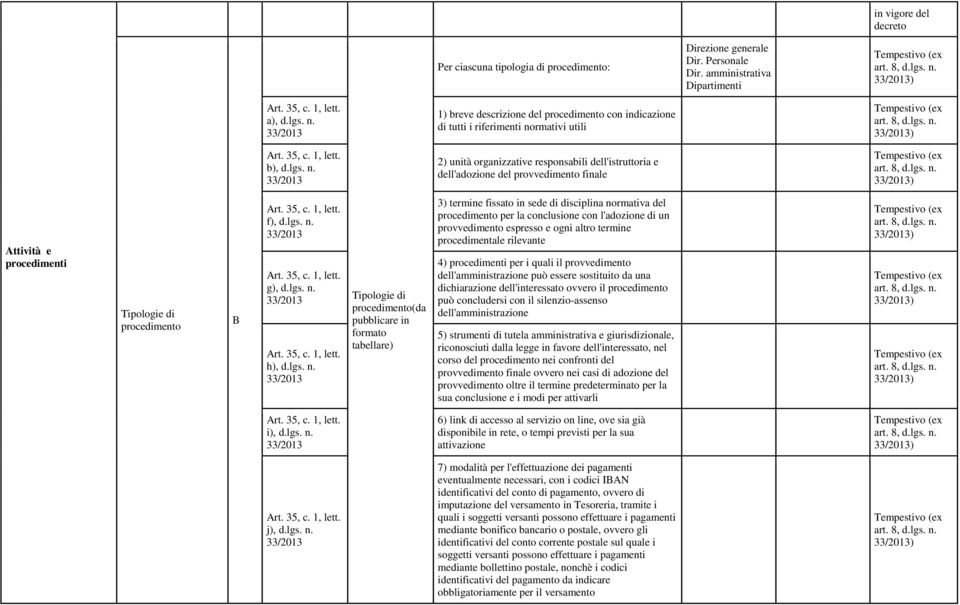 b), 2) unità organizzative responsabili dell'istruttoria e dell'adozione del provvedimento finale ttività e procedimenti Tipologie di procedimento rt. 35, c. 1, lett. f), rt. 35, c. 1, lett. g), rt.