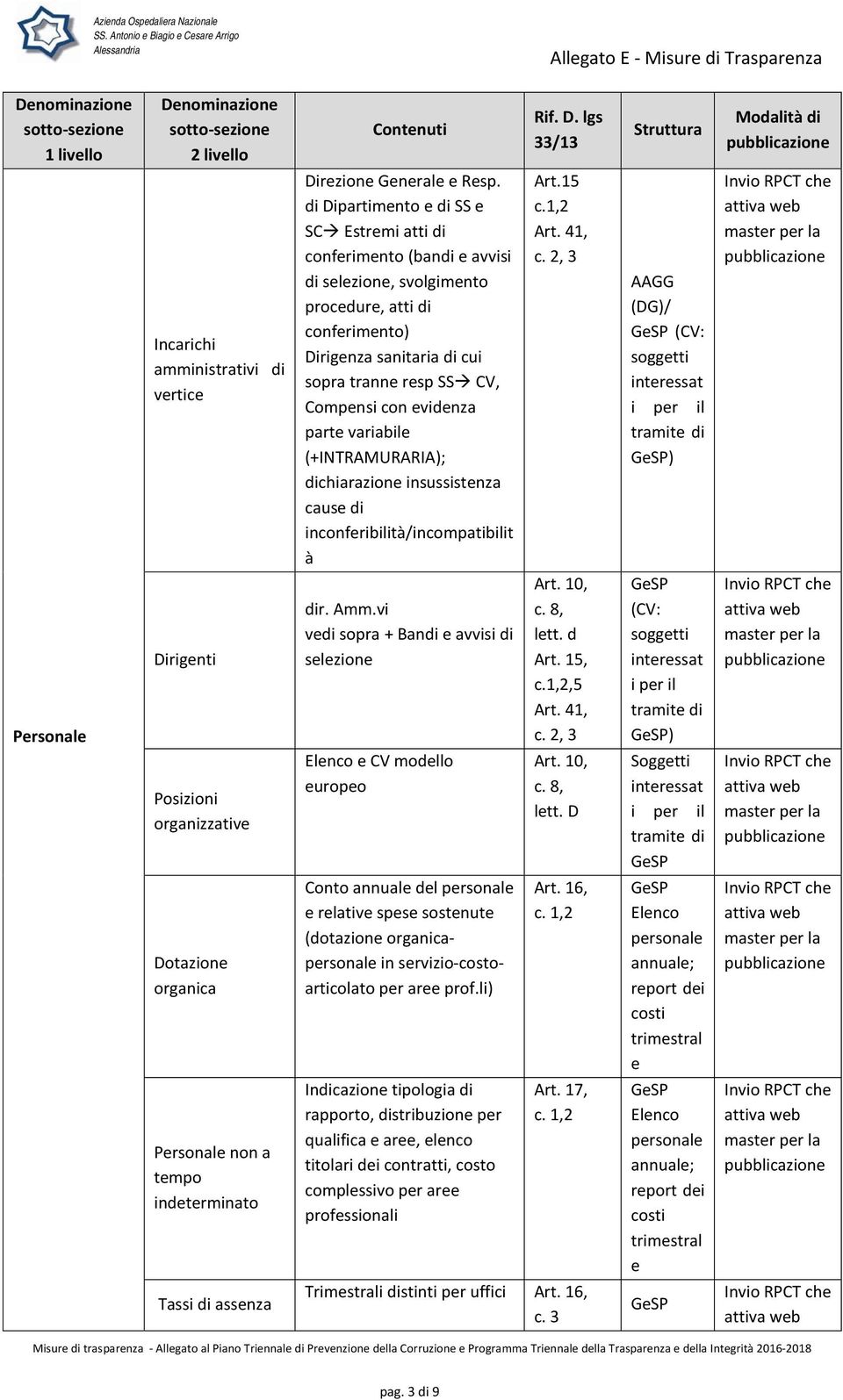 evidenza parte variabile (+INTRAMURARIA); dichiarazione insussistenza cause di inconferibilità/incompatibilit à Art.15 c.1,2 Art. 41, (DG)/ (CV: soggetti interessat i per il ) Personale Dirigenti dir.