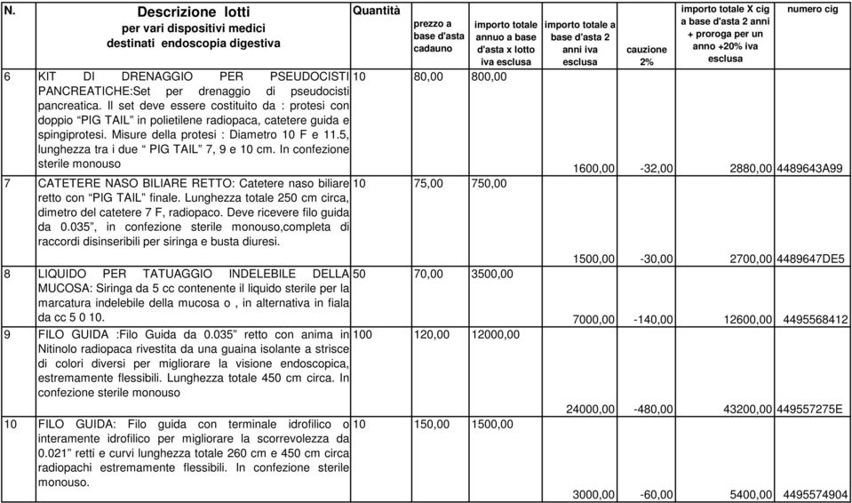 5, lunghezza tra i due PIG TAIL 7, 9 e 10 cm. In confezione sterile monouso iva 10 80,00 800,00 7 CATETERE NASO BILIARE RETTO: Catetere naso biliare 10 75,00 750,00 retto con PIG TAIL finale.