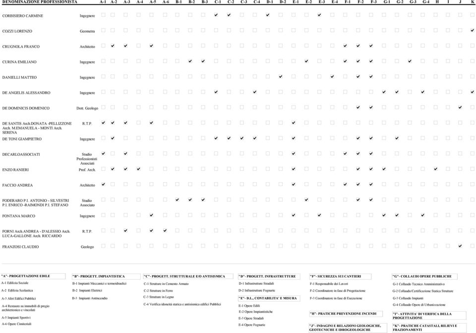 SERENA DE TONI GIAMPIETRO DECARLOASSOCIATI Professionisti Associati ENZO RANIERI Prof. Arch. FACCIO ANDREA FODERARO P.I. ANTONIO - SILVESTRI P.