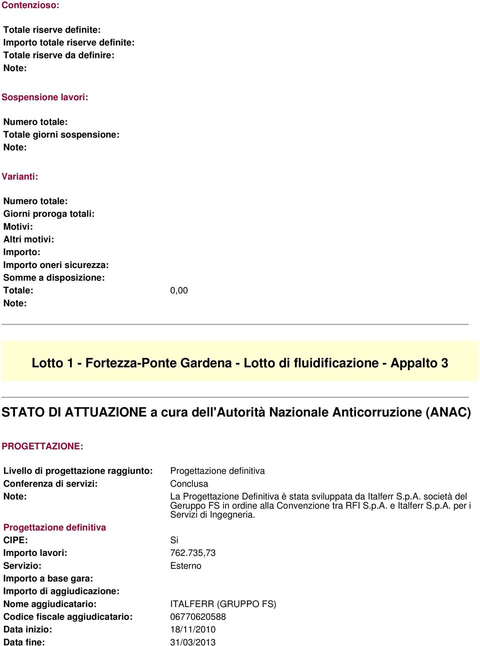 a cura dell'autorità Nazionale Anticorruzione (ANAC) PROGETTAZIONE: Livello di progettazione raggiunto: Progettazione definitiva Conferenza di servizi: Conclusa La Progettazione Definitiva è stata