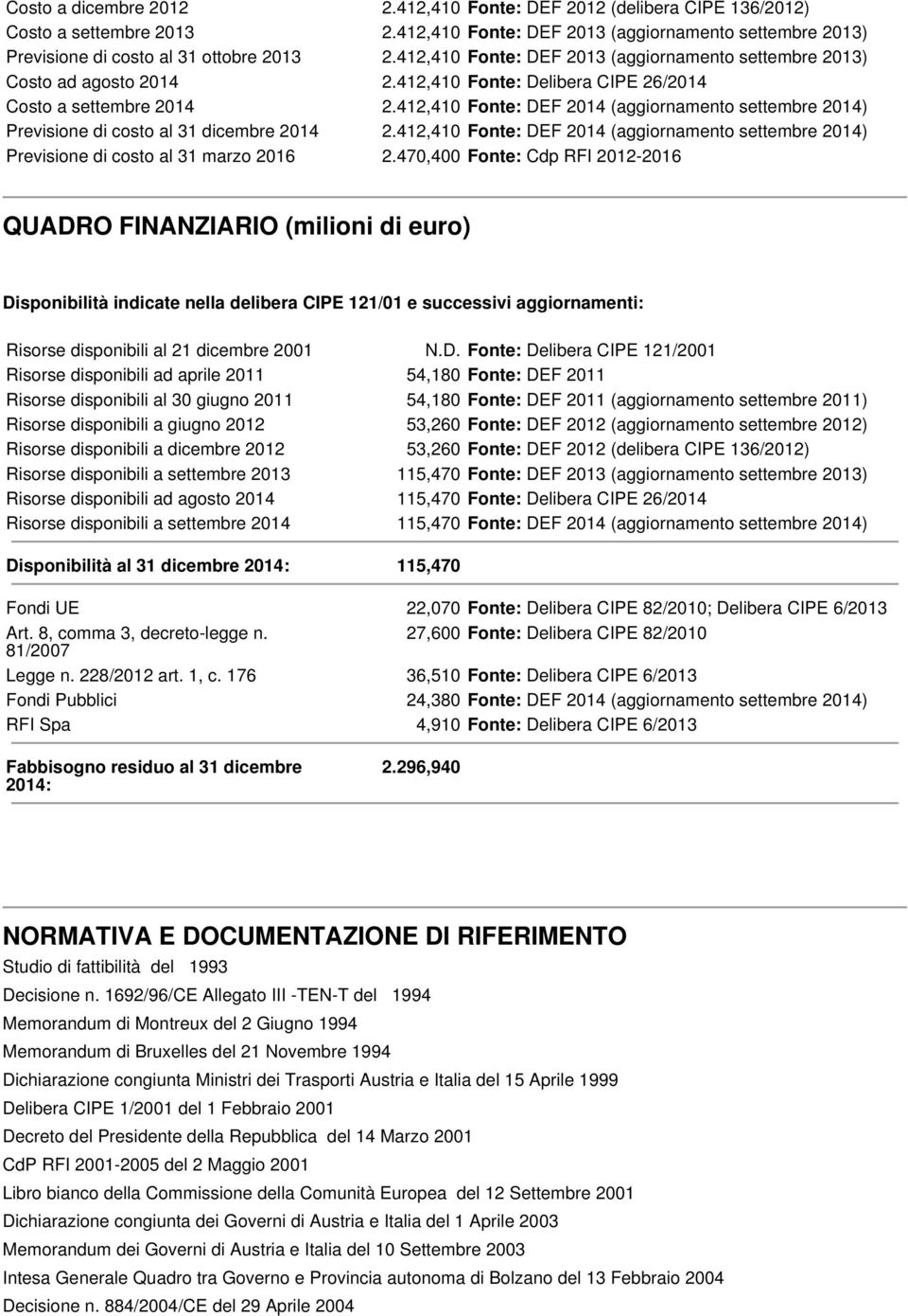 412,410 Fonte: DEF 2014 (aggiornamento settembre 2014) Previsione di costo al 31 dicembre 2014 2.412,410 Fonte: DEF 2014 (aggiornamento settembre 2014) Previsione di costo al 31 marzo 2016 2.