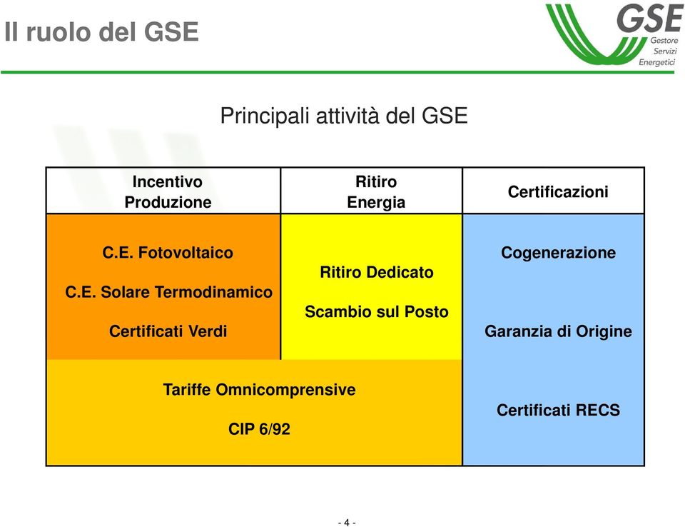 ergia Certificazioni C.E.