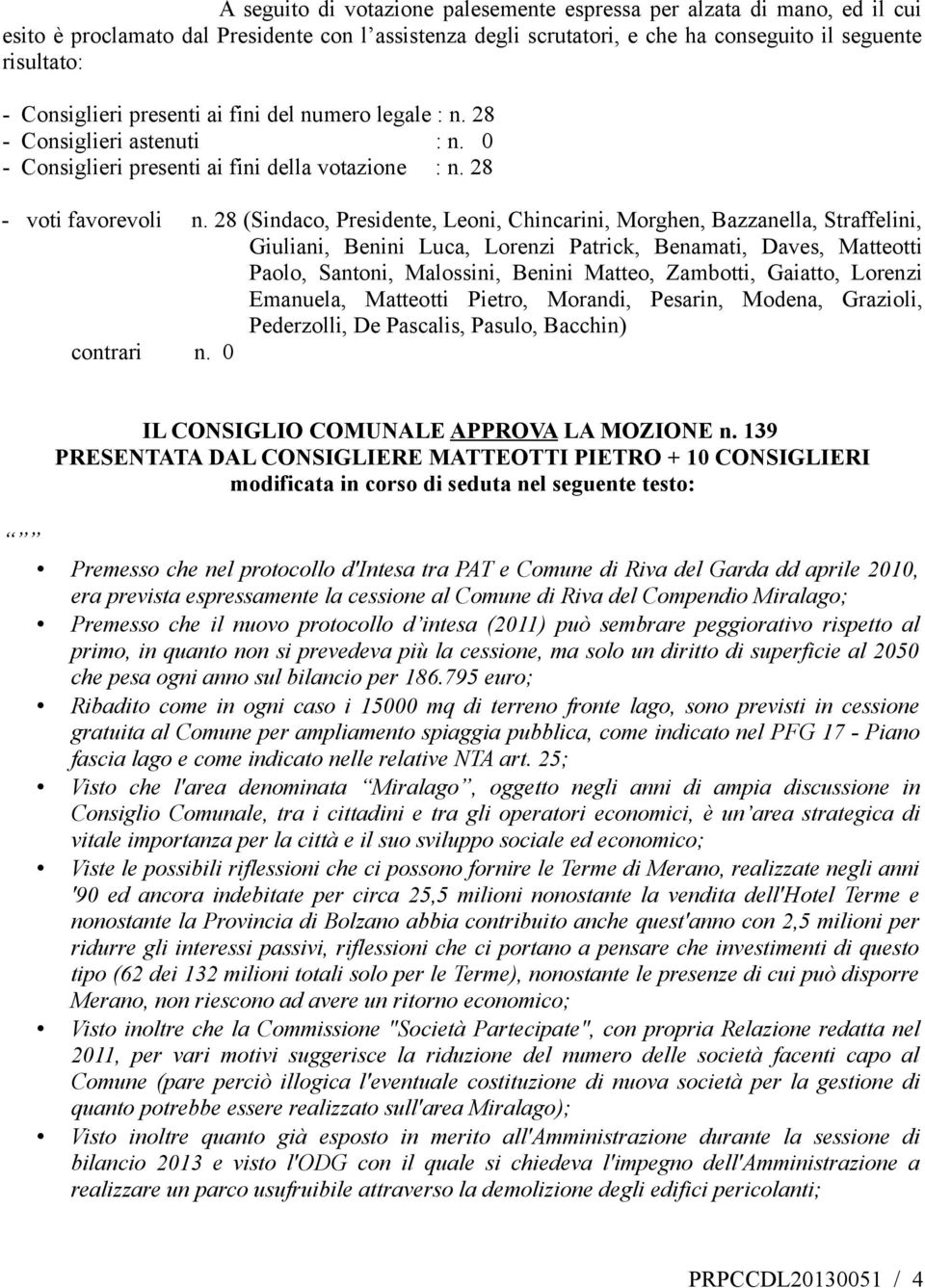 28 (Sindaco, Presidente, Leoni, Chincarini, Morghen, Bazzanella, Straffelini, Giuliani, Benini Luca, Lorenzi Patrick, Benamati, Daves, Matteotti Paolo, Santoni, Malossini, Benini Matteo, Zambotti,